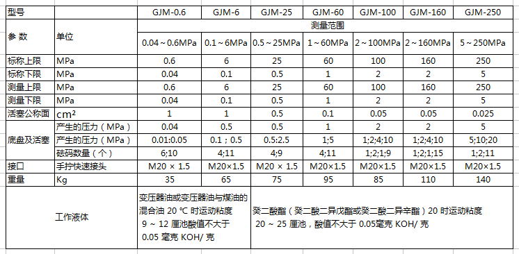 GJM活塞参数新.png