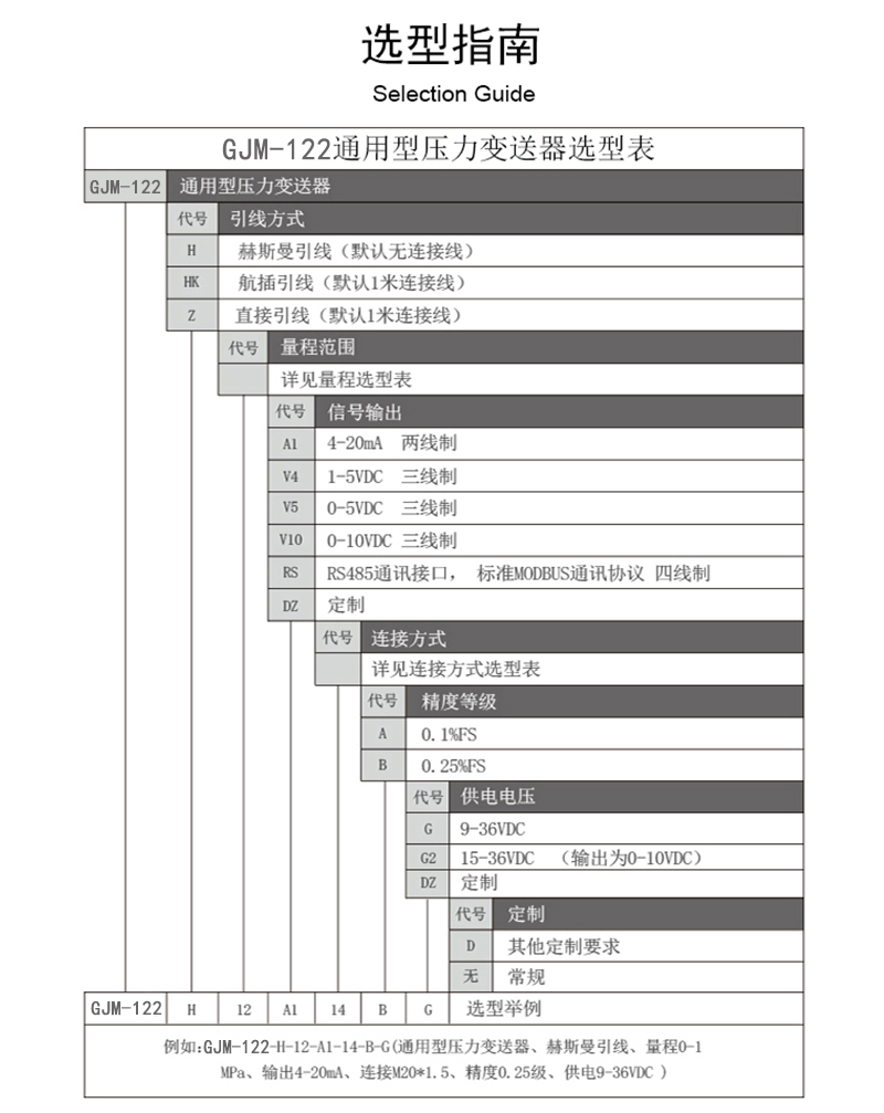 棒状变送器选型.png