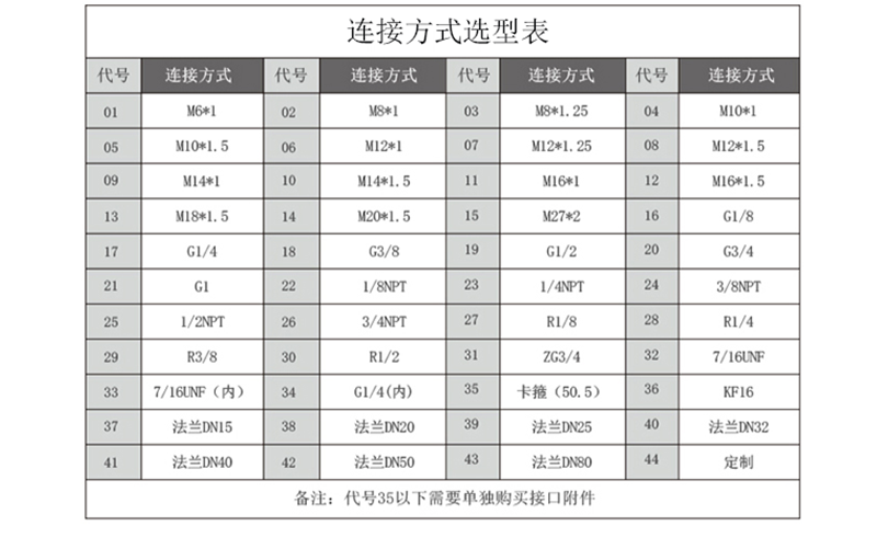 棒状连接方式选型.png